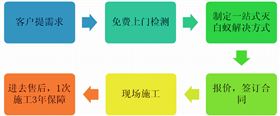 广州白蚁预防公司